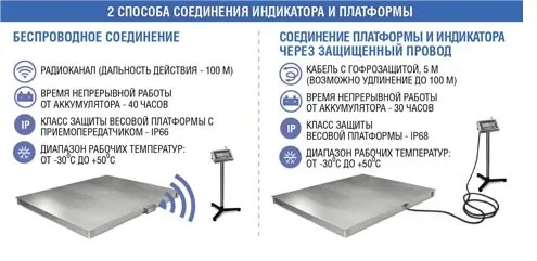весы платформенные масса-к 4d-pm-15/20-2000 без терминала