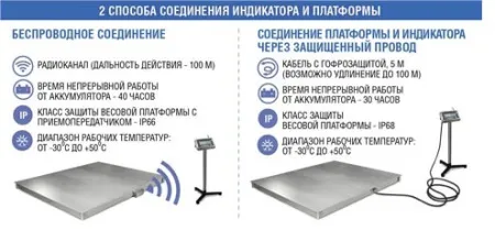 весы платформенные масса-к 4d-pm-12/15-1000 без терминала